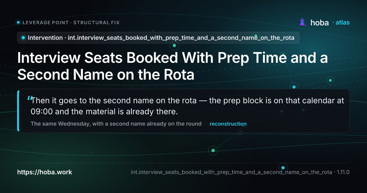 int.interview_seats_booked_with_prep_time_and_a_second_name_on_the_rota — Interview Seats Booked With Prep Time and a Second Name on the Rota